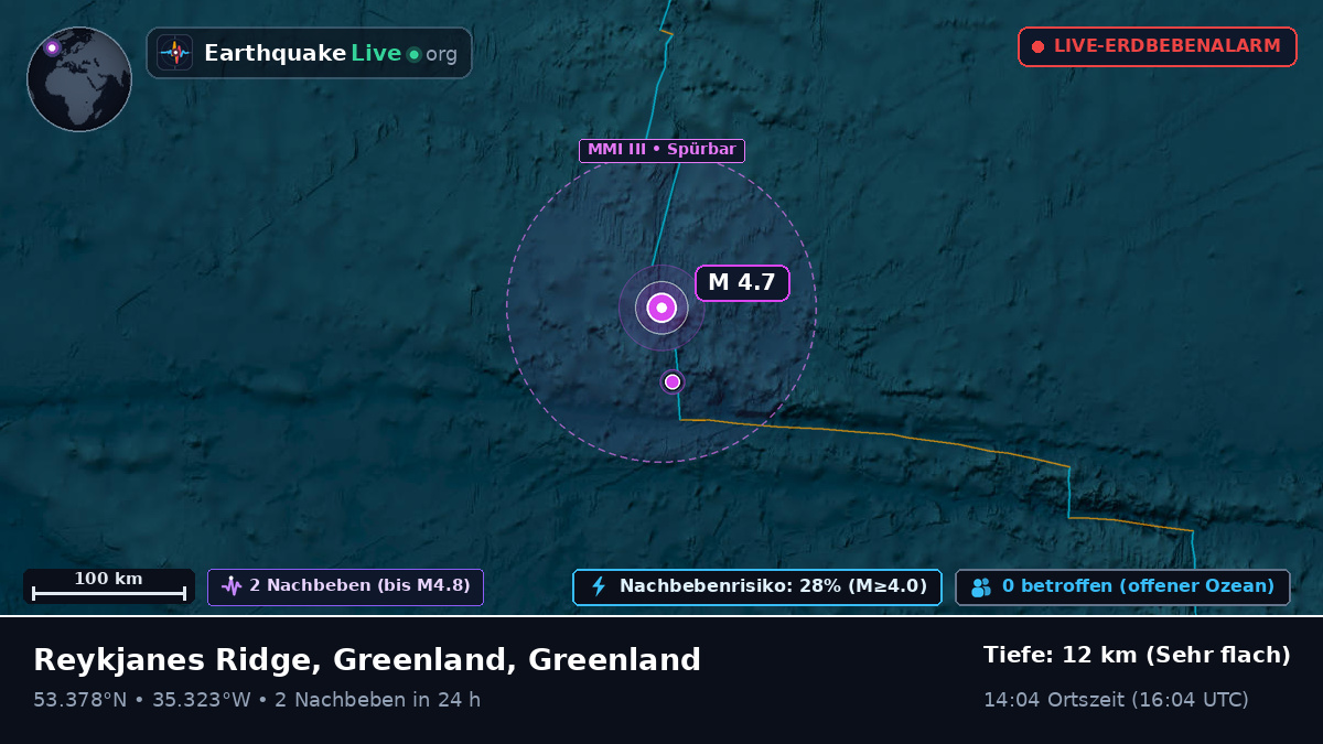 Nordatlantik (Greenland)