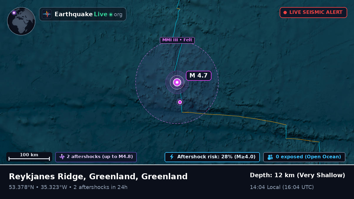 North Atlantic Ocean (Greenland)