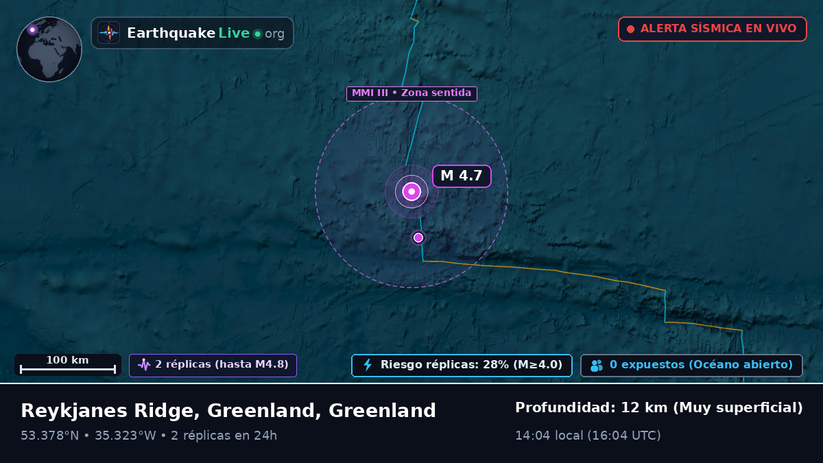 Océano Atlántico Norte (Greenland)