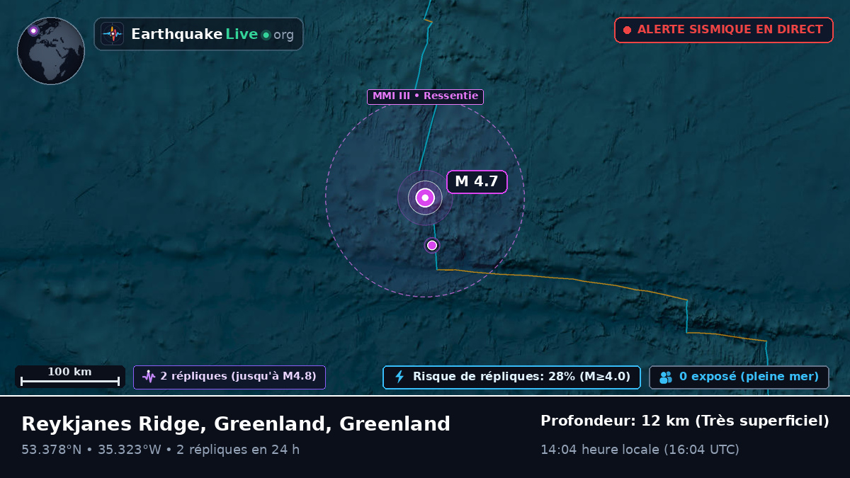 Océan Atlantique Nord (Greenland)