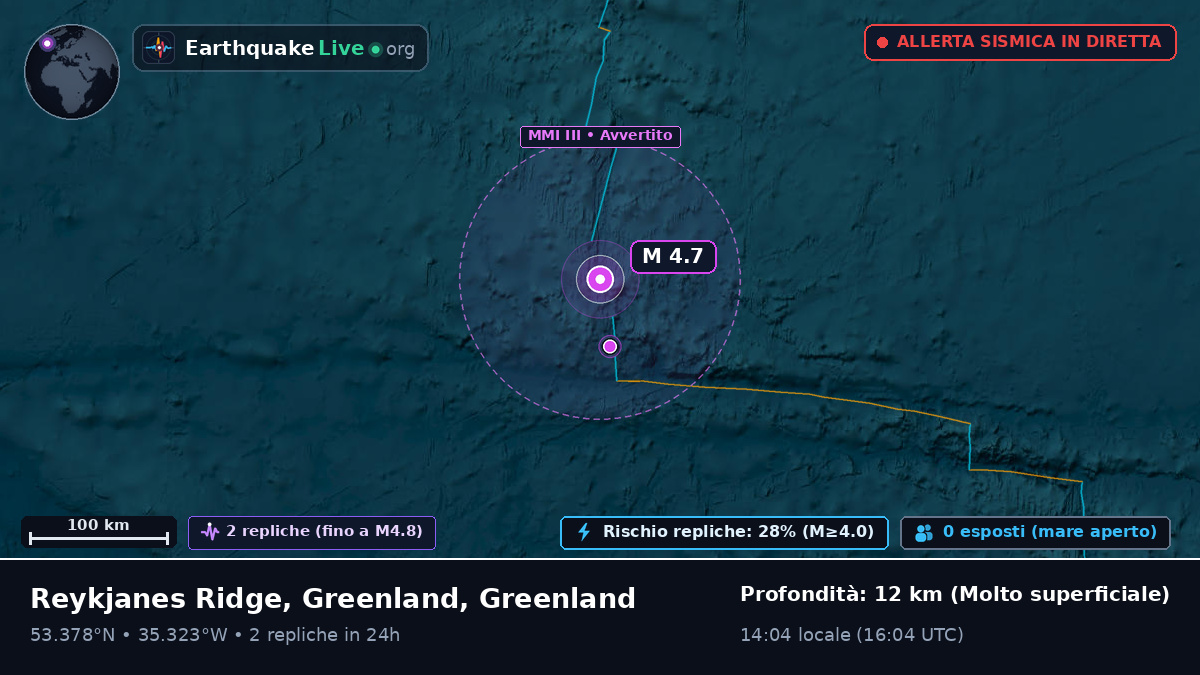 Oceano Atlantico settentrionale (Greenland)