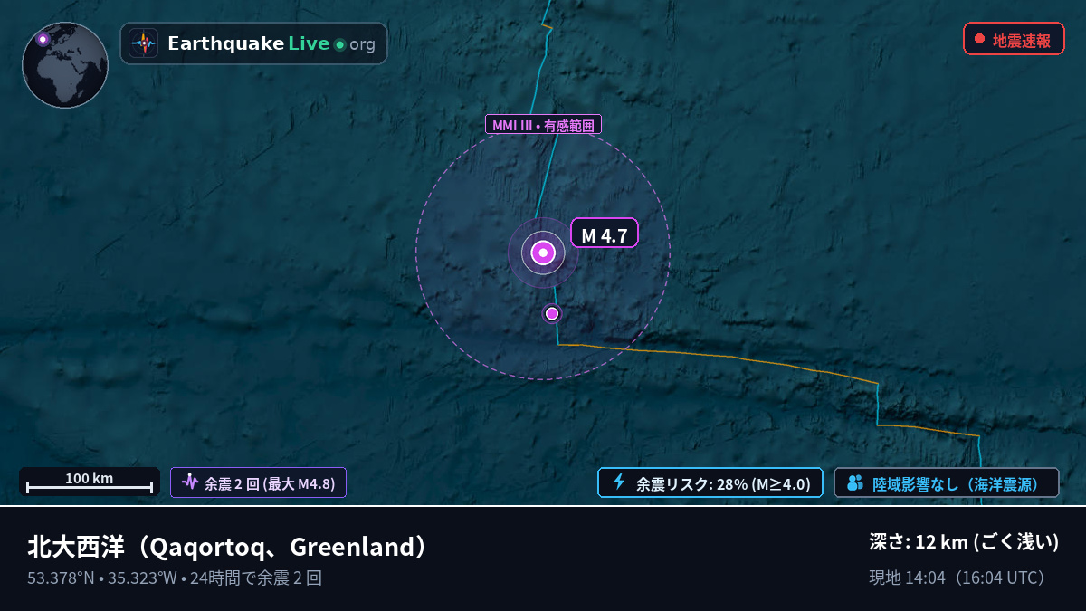 北大西洋 (Greenland)
