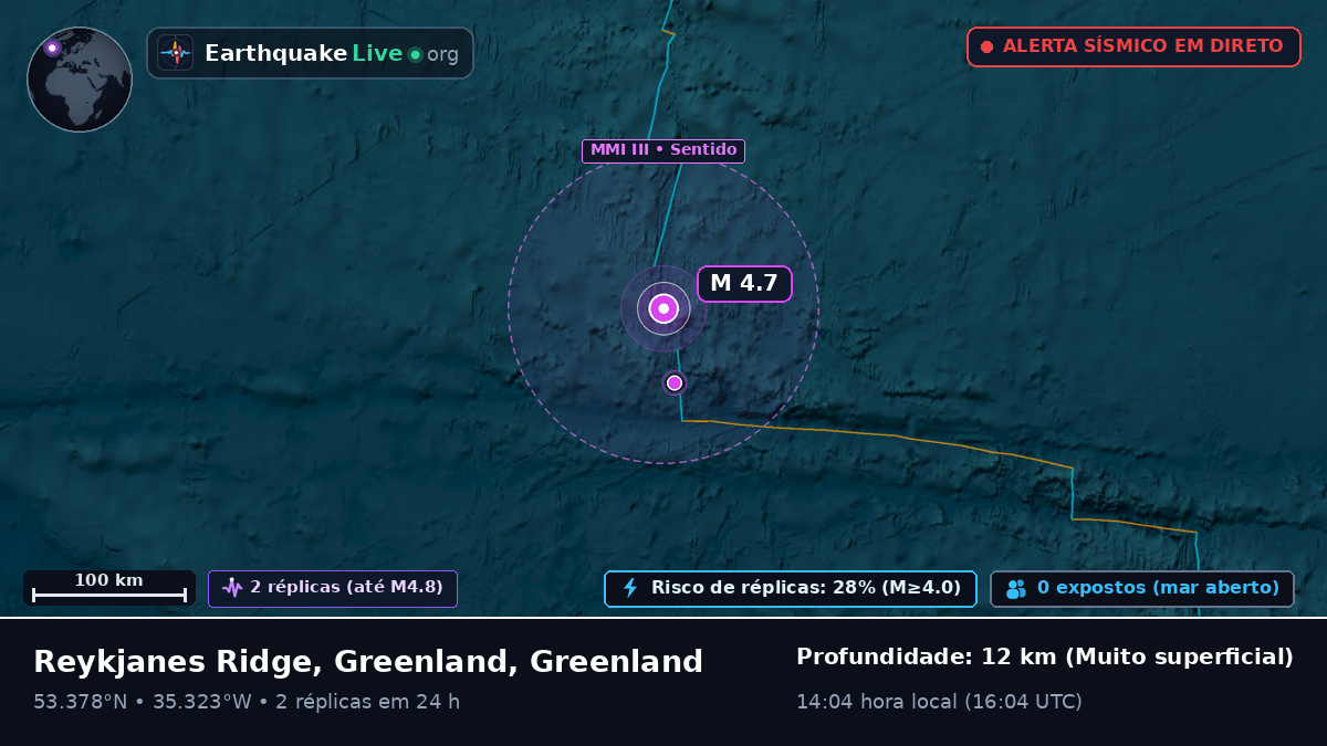 Oceano Atlântico Norte (Greenland)