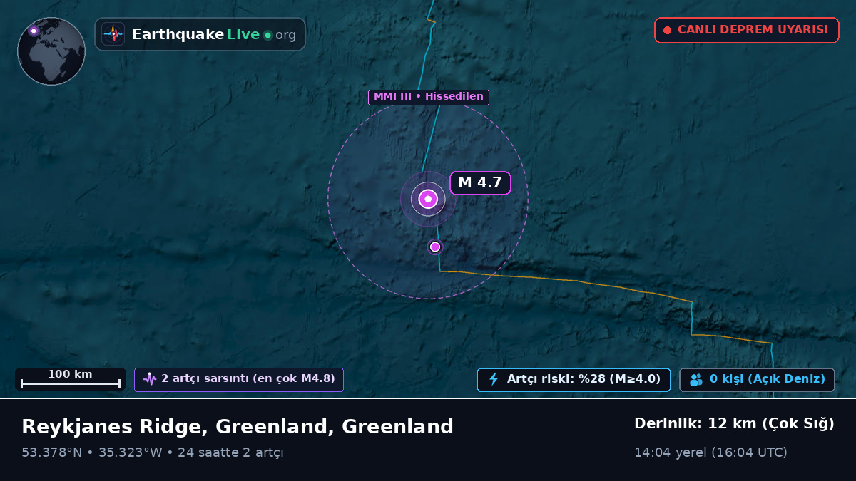 Kuzey Atlantik Okyanusu (Greenland)