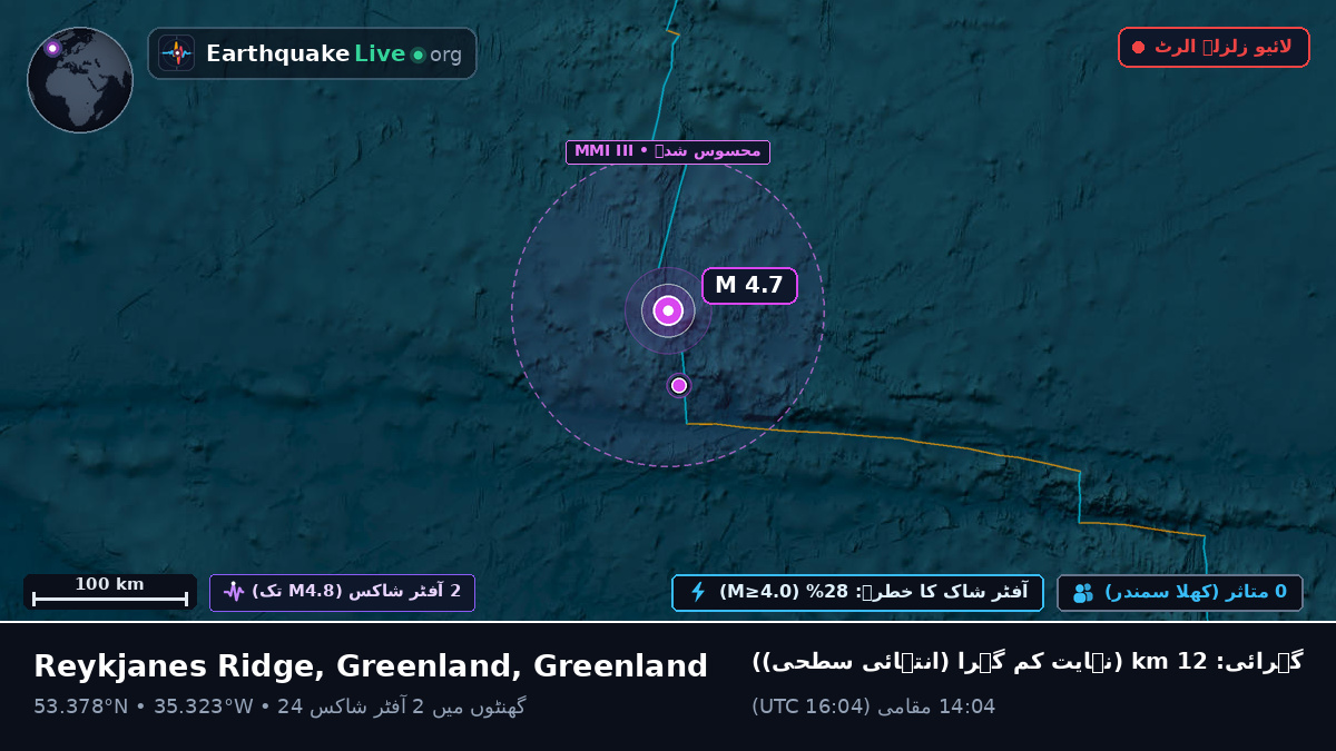 شمالی بحر اوقیانوس (Greenland)