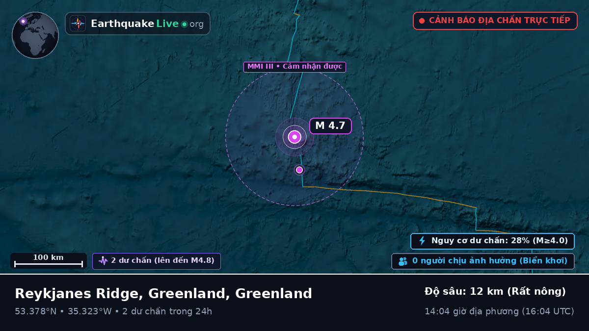 Bắc Đại Tây Dương (Greenland)