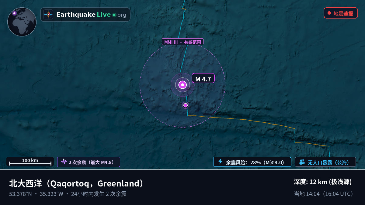 北大西洋 (Greenland)