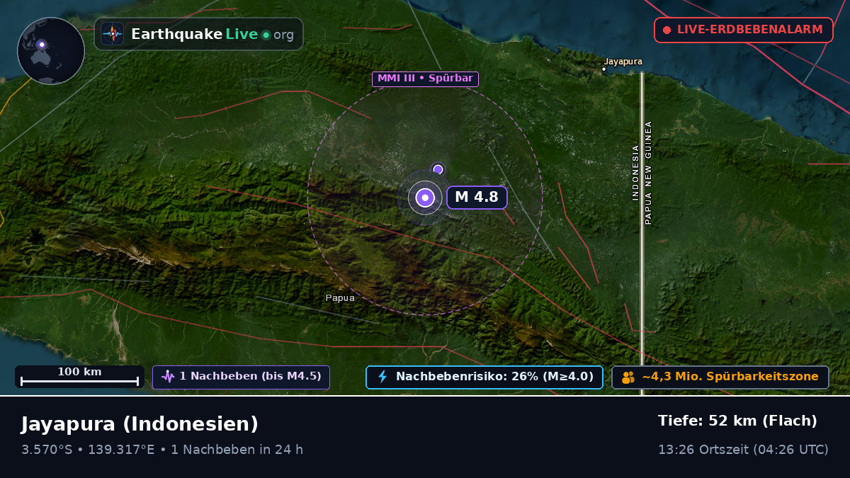 Papua, Indonesien
