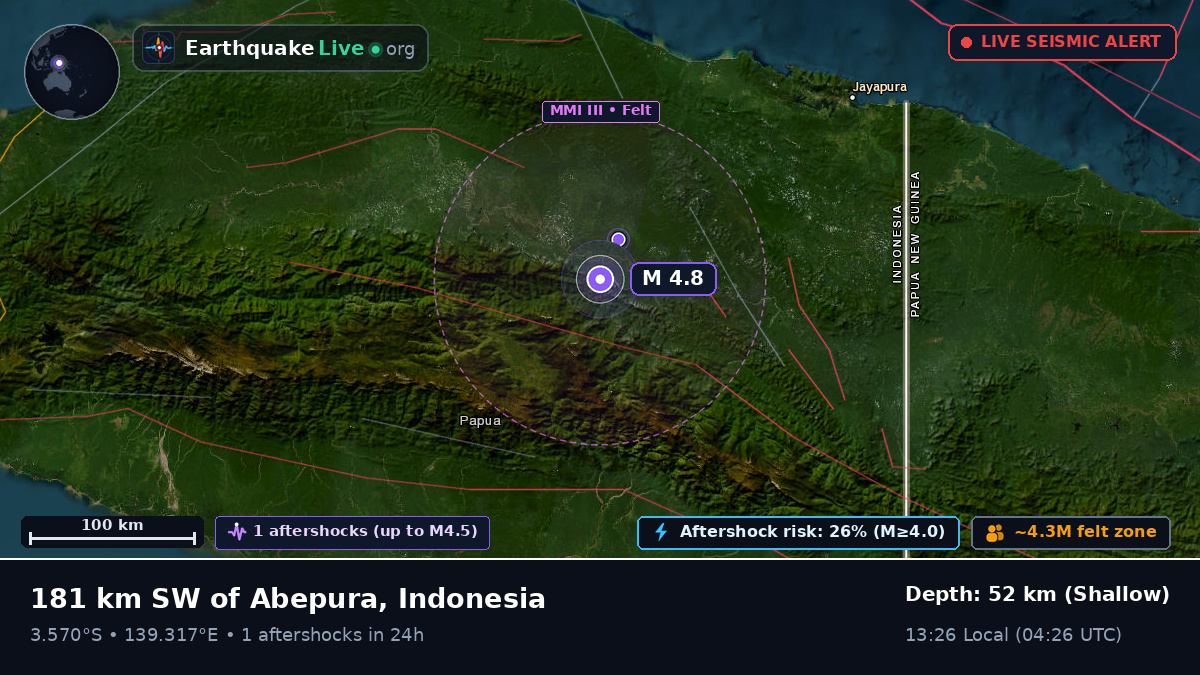 Papua, Indonesia