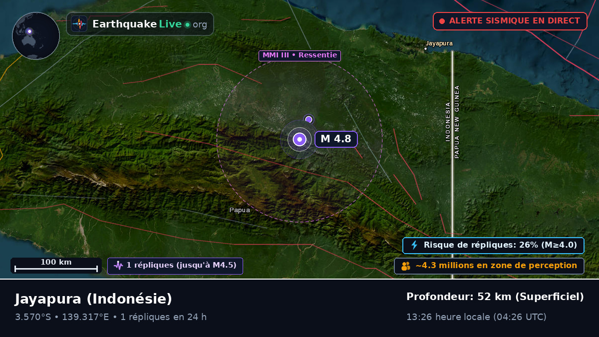 Papua, Indonésie