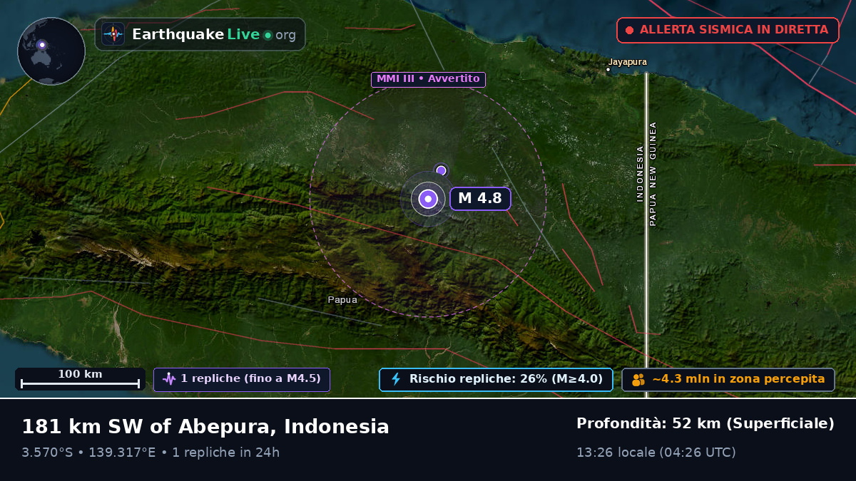 Papua, Indonesia