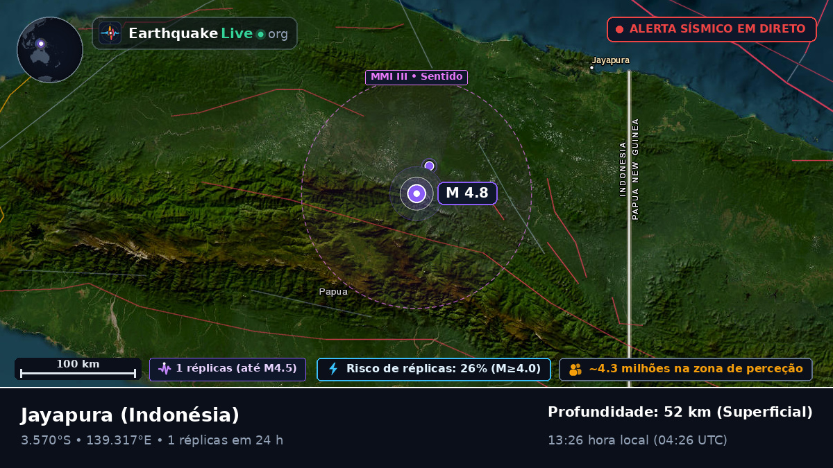 Papua, Indonésia