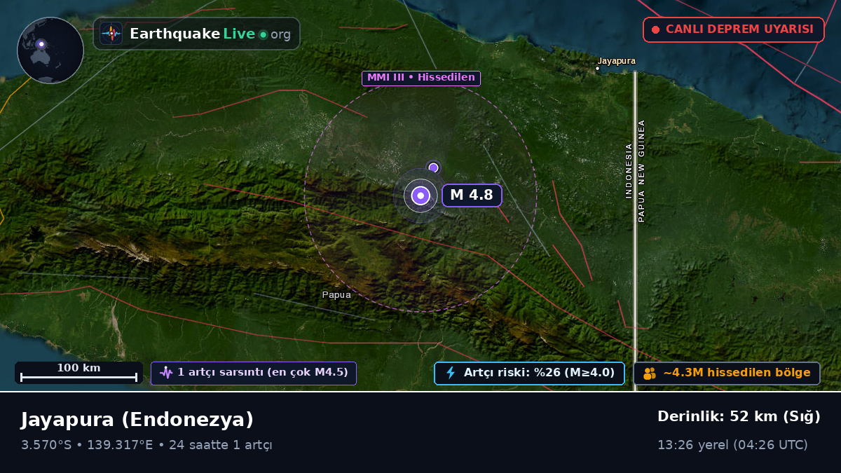 Papua, Endonezya