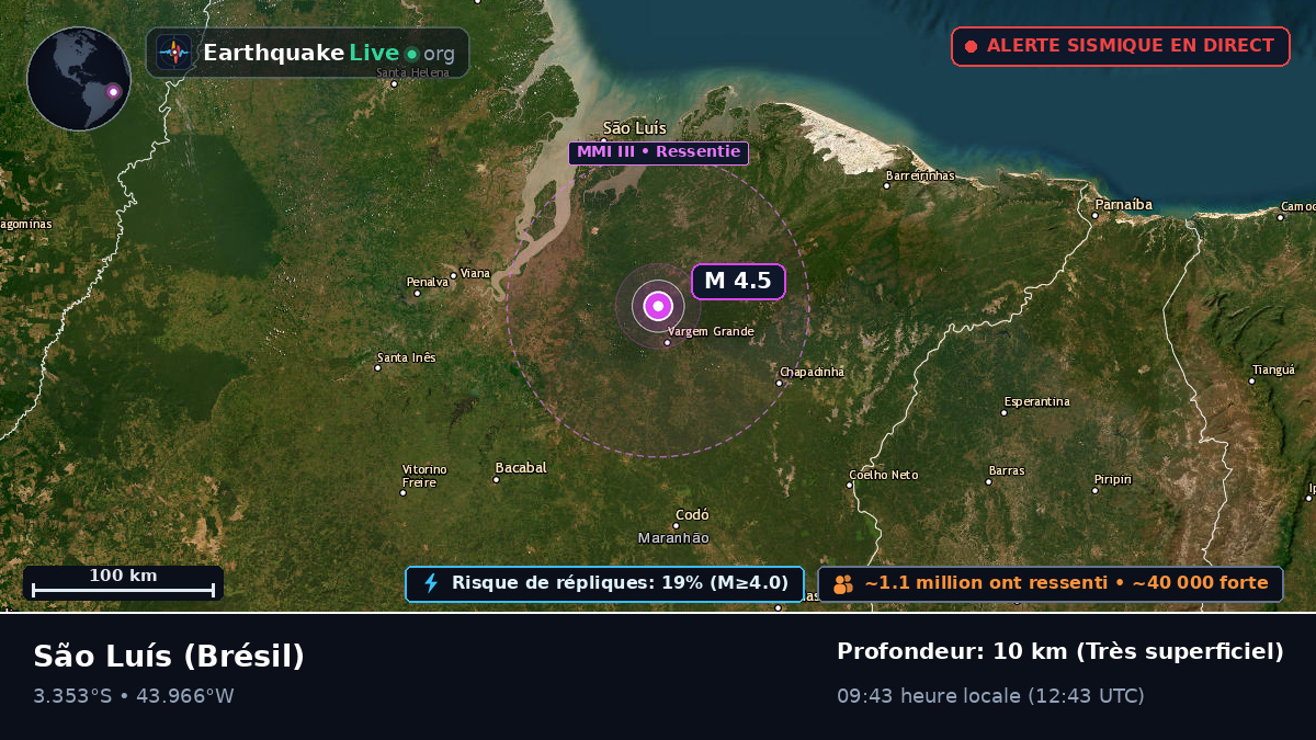 Maranhão, Brésil