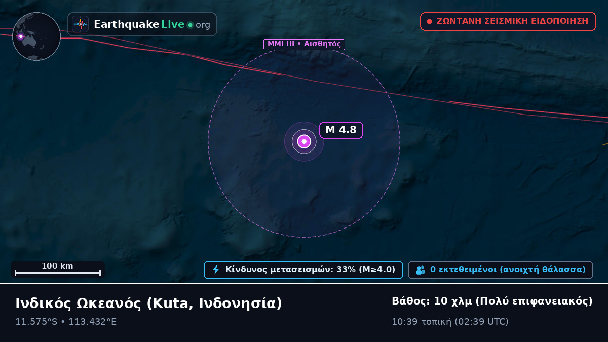 Ινδικός Ωκεανός (Ινδονησία)
