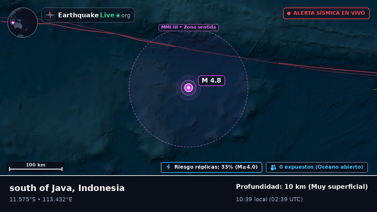 Océano Índico (Indonesia)