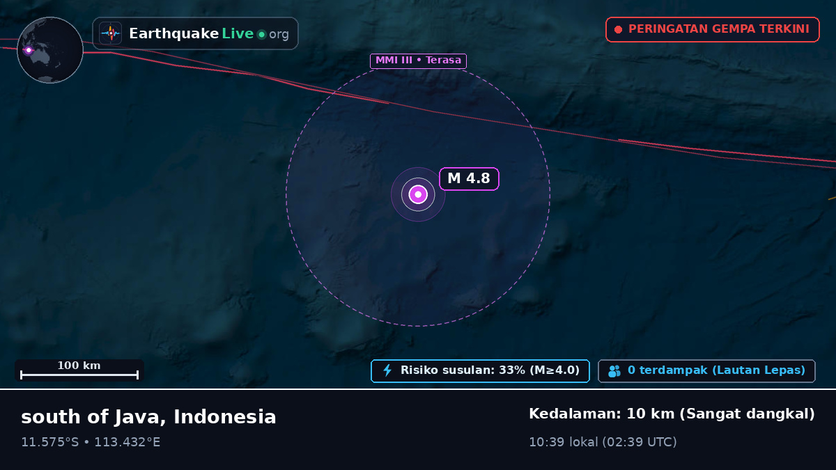 Samudra Hindia (Indonesia)