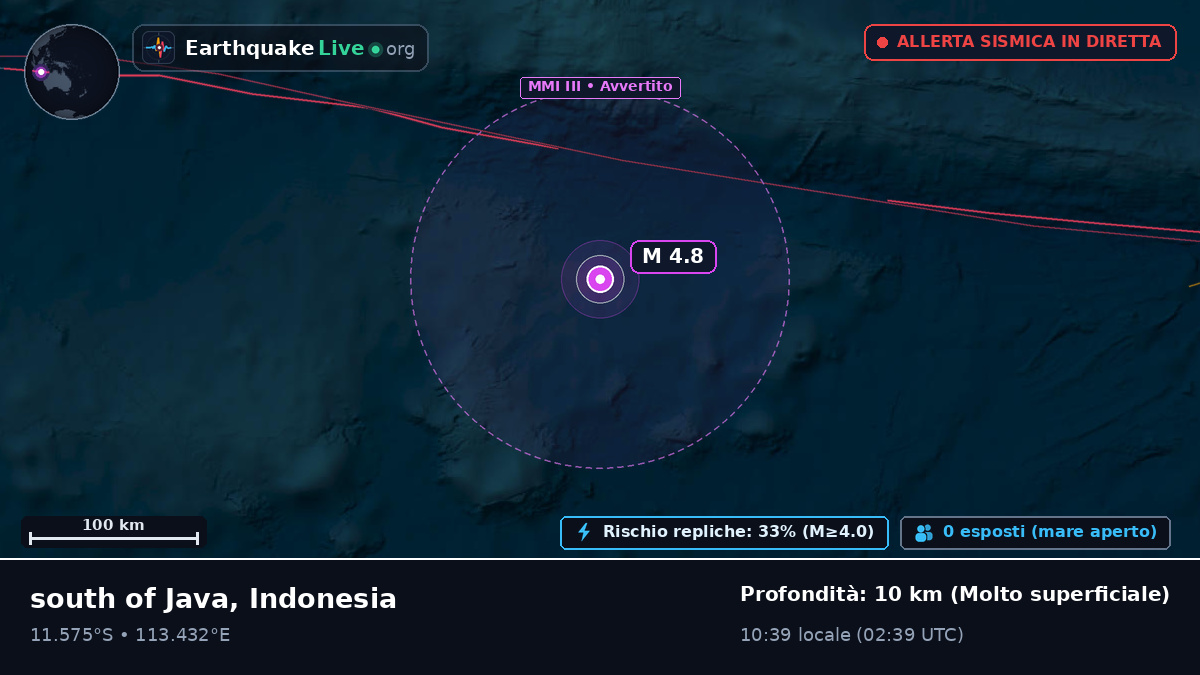 Oceano Indiano (Indonesia)