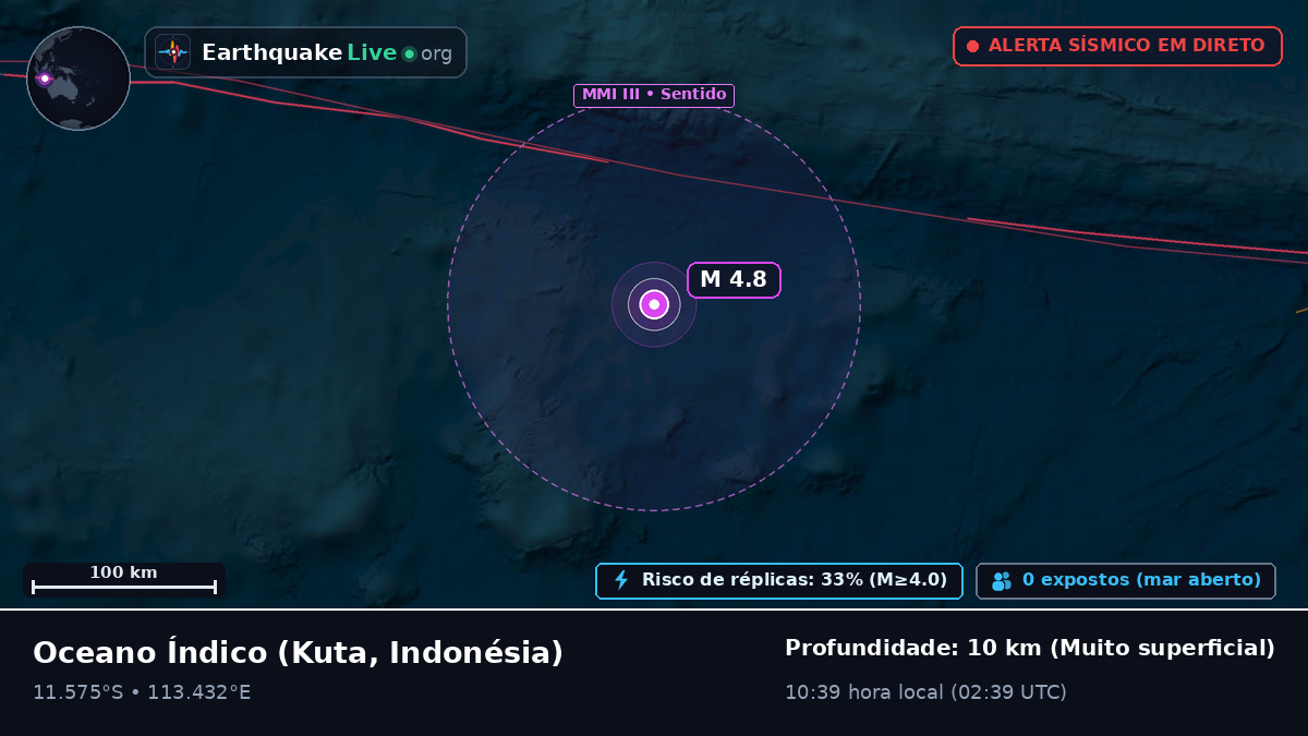 Oceano Índico (Indonésia)
