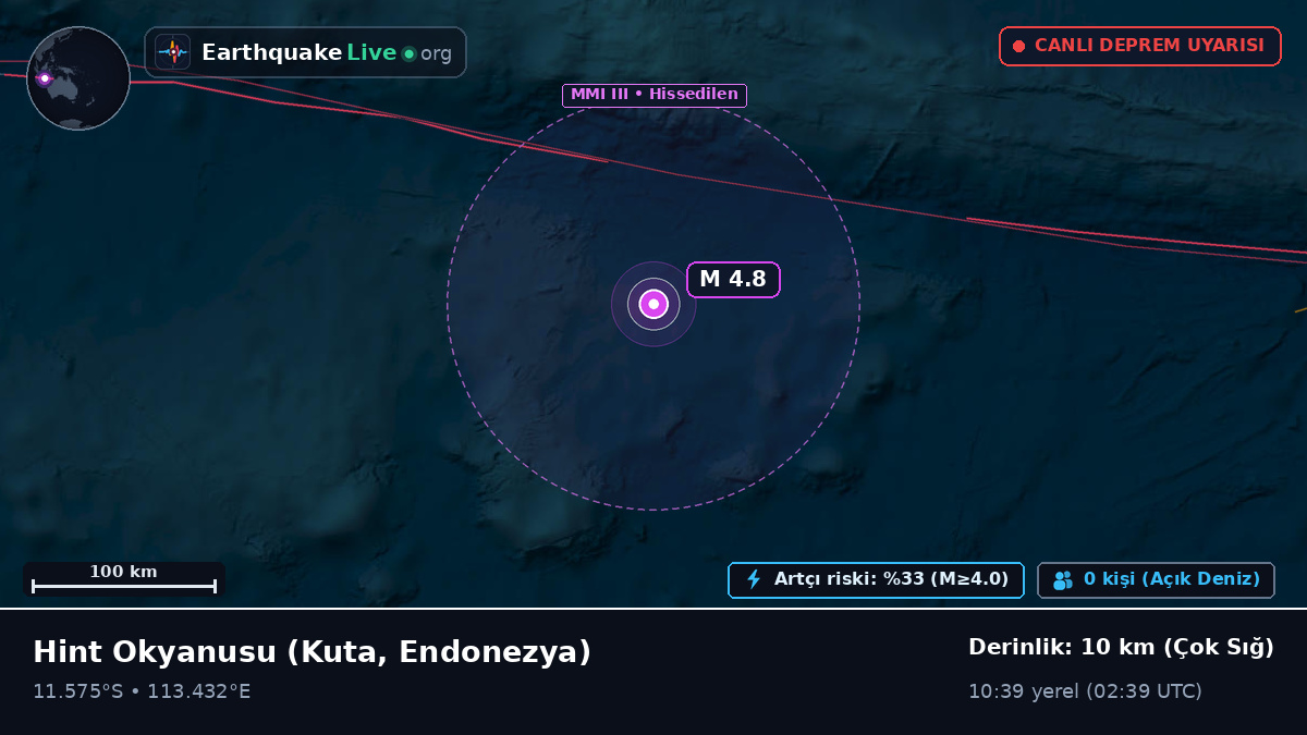 Hint Okyanusu (Endonezya)