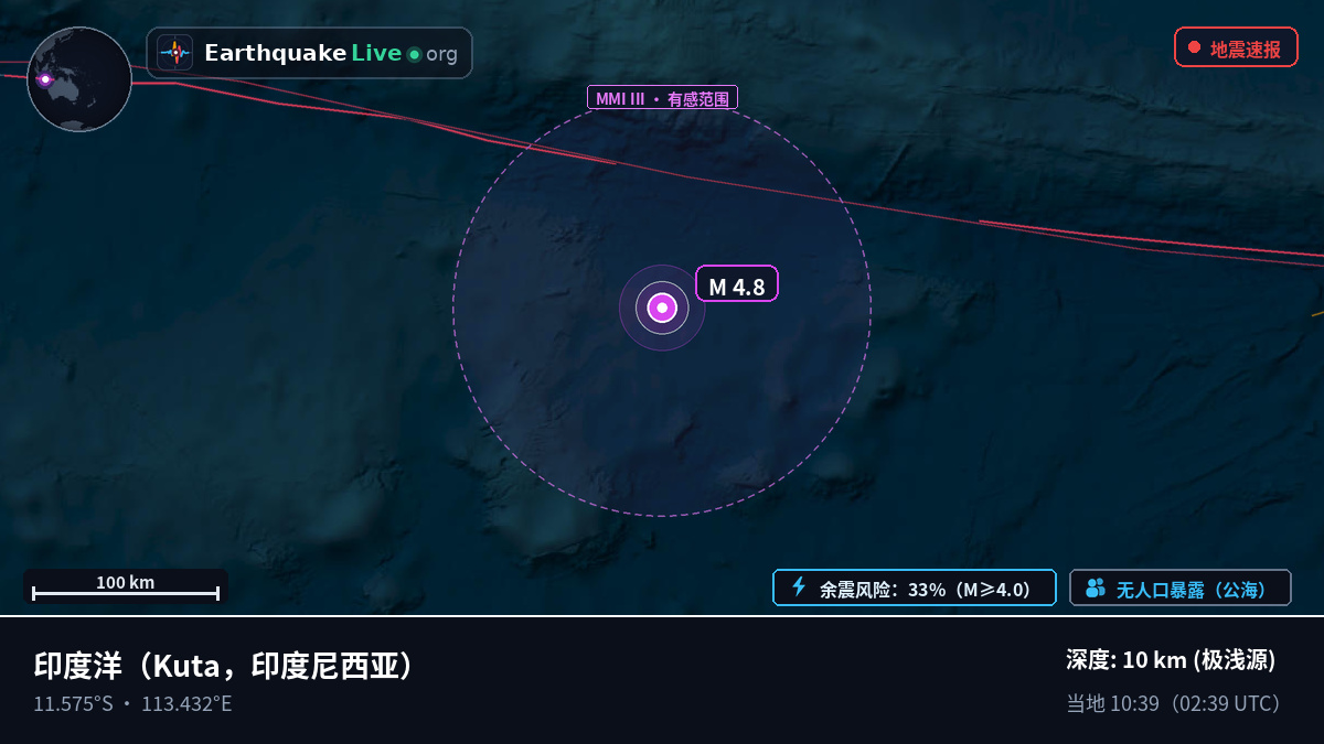 印度洋 (印度尼西亚)
