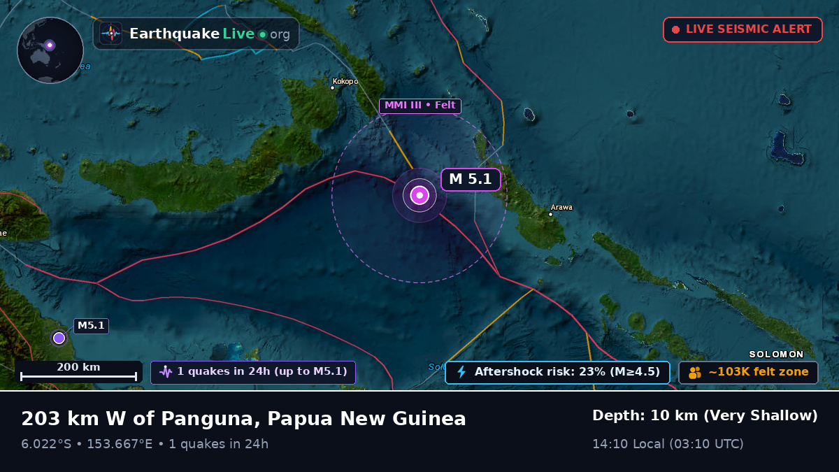 Solomon Sea (Papua New Guinea)