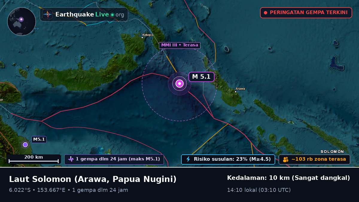 Laut Solomon (Papua Nugini)