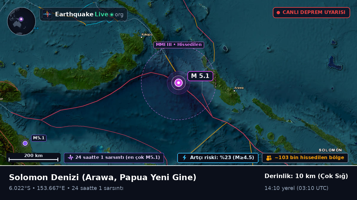 Solomon Denizi (Papua Yeni Gine)
