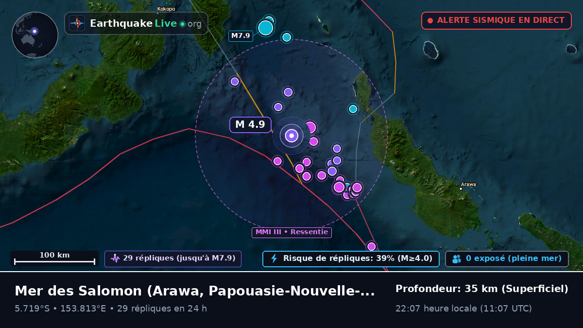 Mer des Salomon (Papouasie-Nouvelle-Guinée)