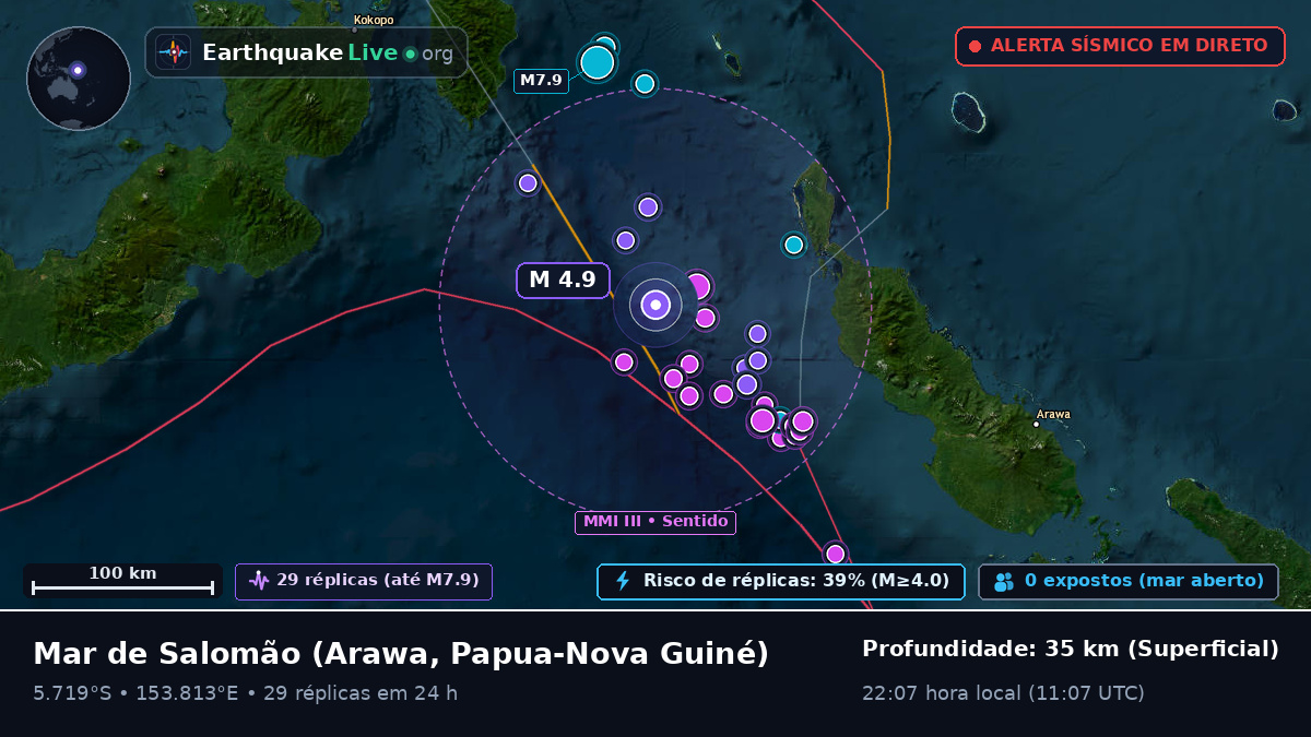 Mar de Salomão (Papua-Nova Guiné)