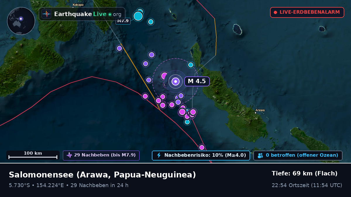 Salomonensee (Papua-Neuguinea)