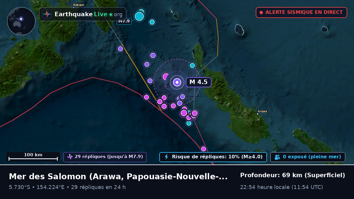 Mer des Salomon (Papouasie-Nouvelle-Guinée)