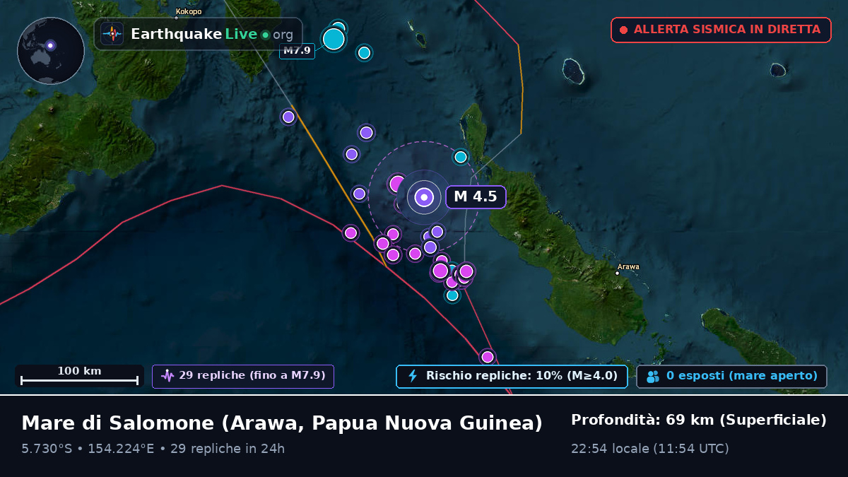 Mare di Salomone (Papua Nuova Guinea)