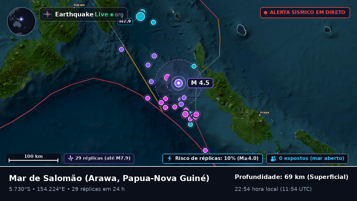 Mar de Salomão (Papua-Nova Guiné)