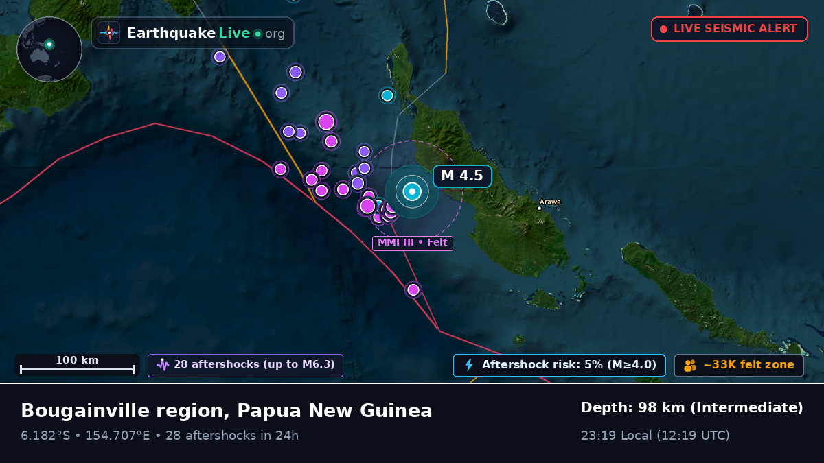 Solomon Sea (Papua New Guinea)