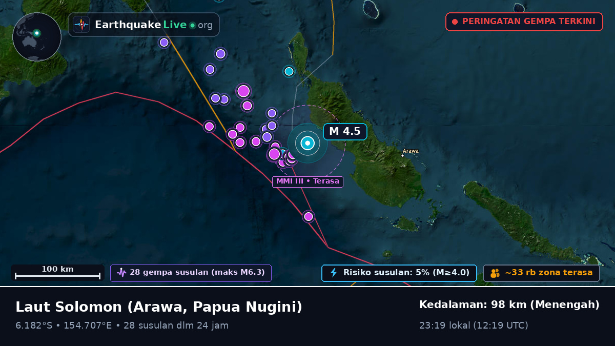 Laut Solomon (Papua Nugini)