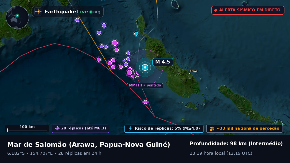 Mar de Salomão (Papua-Nova Guiné)