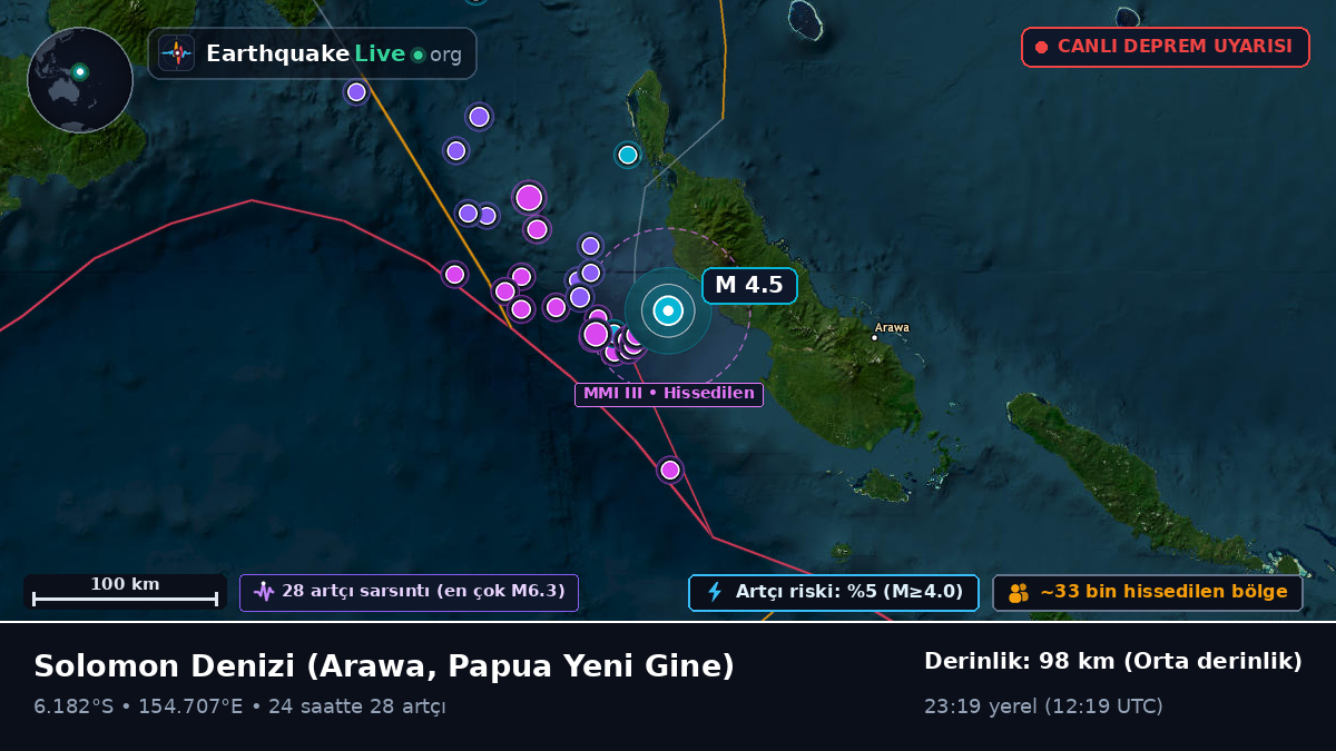 Solomon Denizi (Papua Yeni Gine)