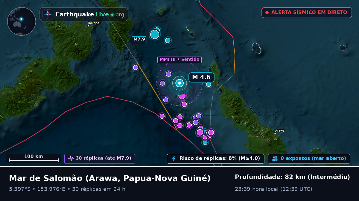 Mar de Salomão (Papua-Nova Guiné)