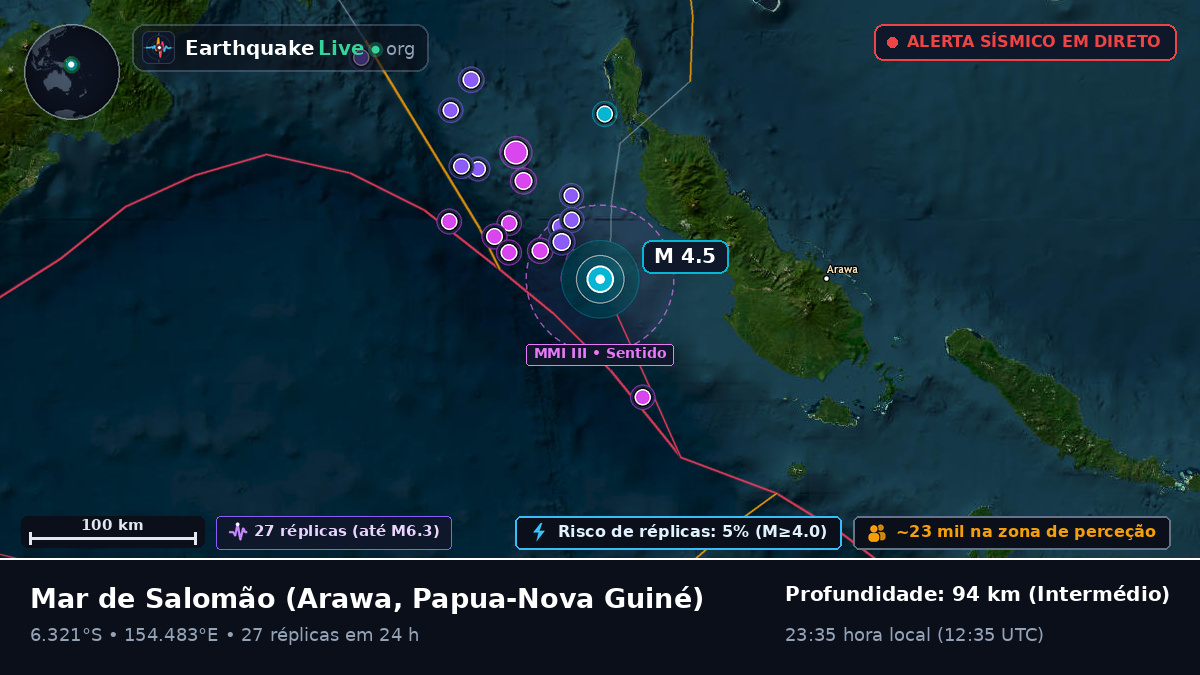 Mar de Salomão (Papua-Nova Guiné)