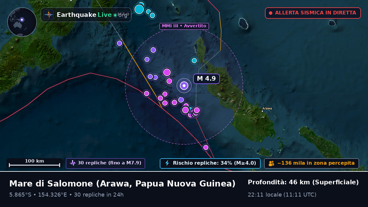 Mare di Salomone (Papua Nuova Guinea)