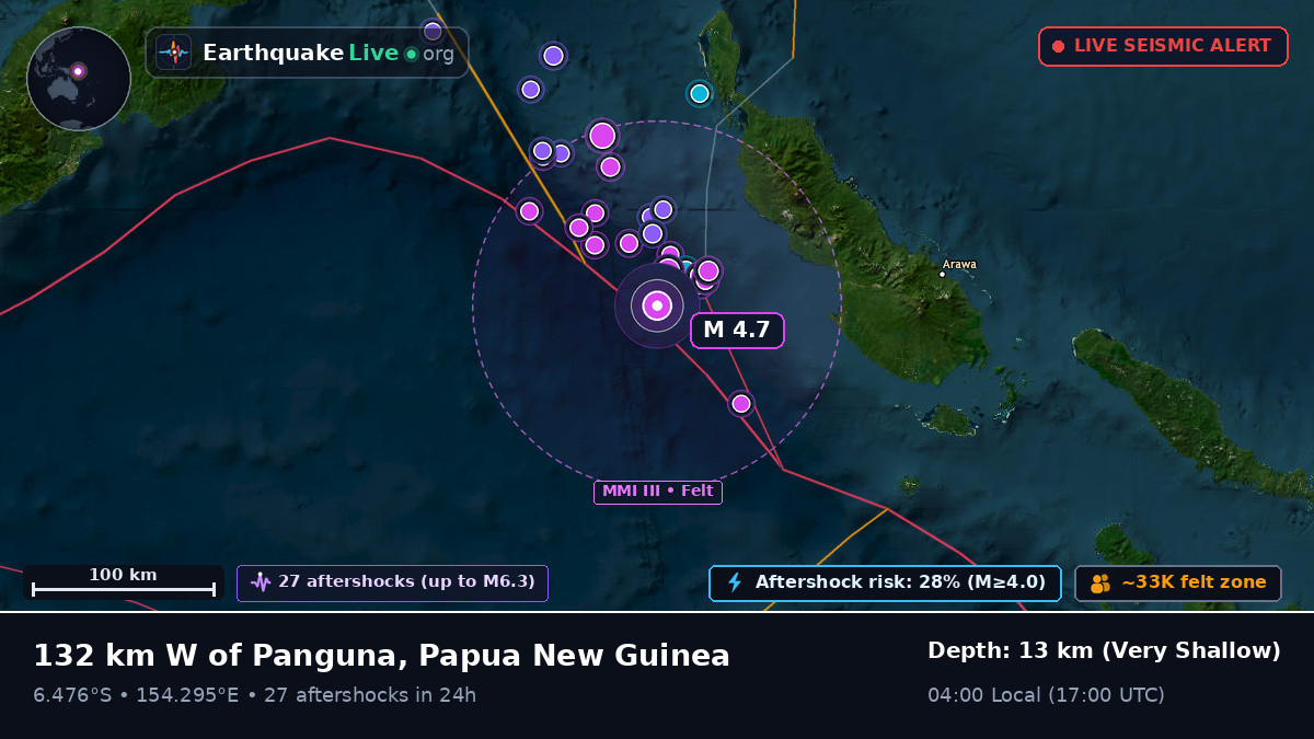 Solomon Sea (Papua New Guinea)