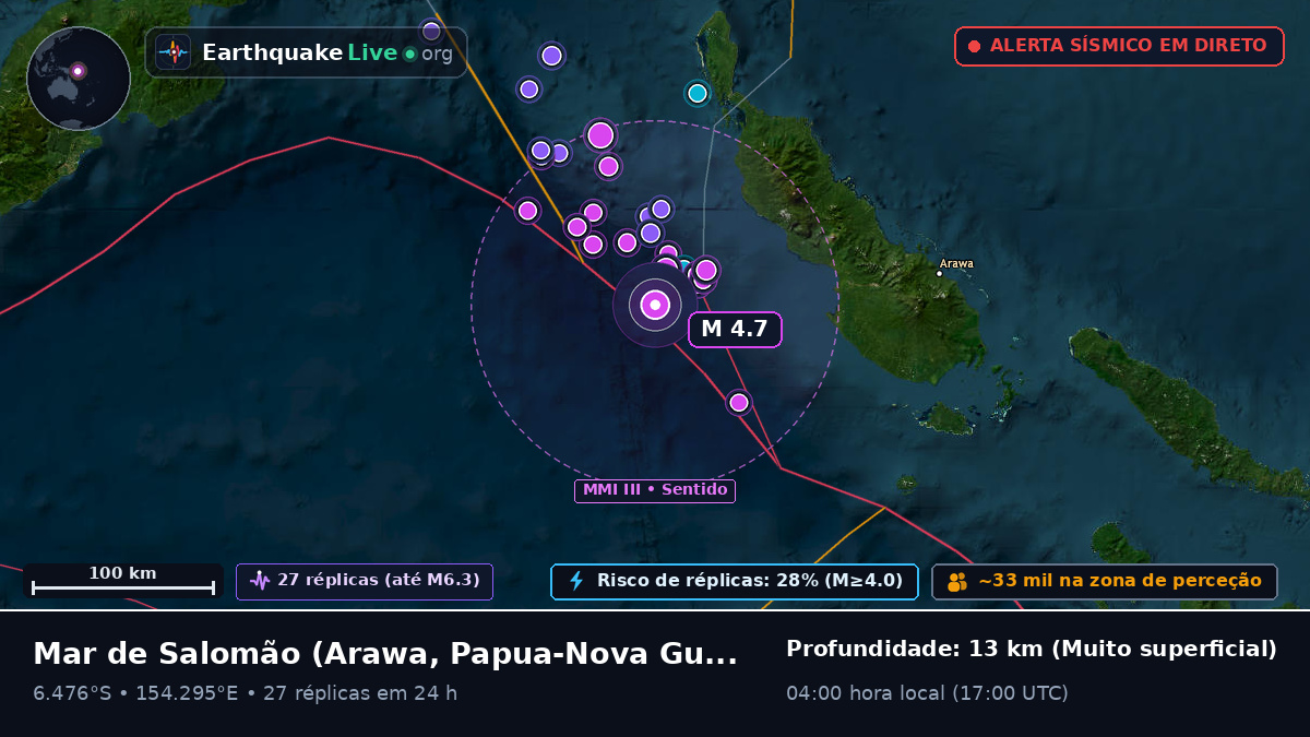 Mar de Salomão (Papua-Nova Guiné)