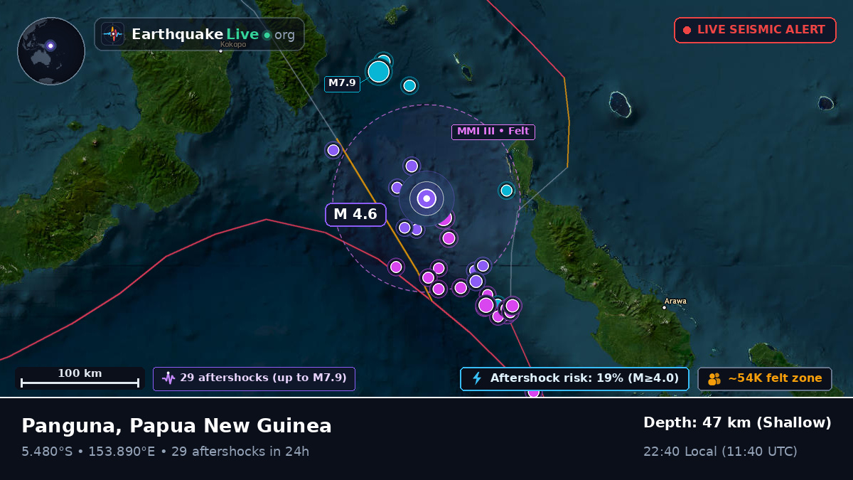 Solomon Sea (Papua New Guinea)