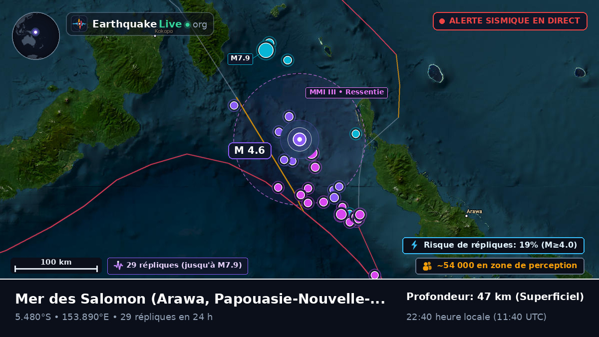 Mer des Salomon (Papouasie-Nouvelle-Guinée)