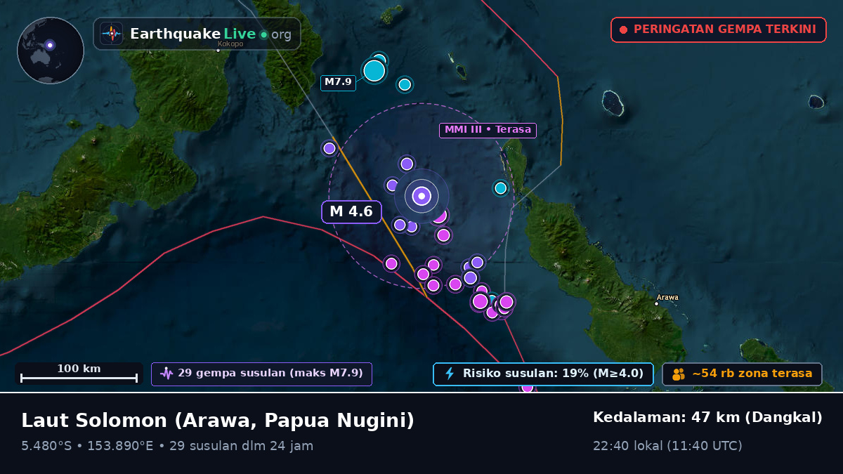 Laut Solomon (Papua Nugini)