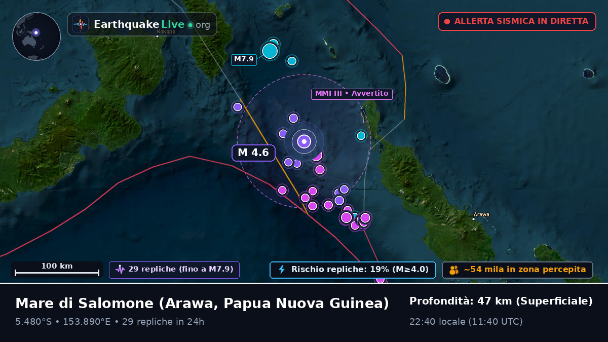 Mare di Salomone (Papua Nuova Guinea)