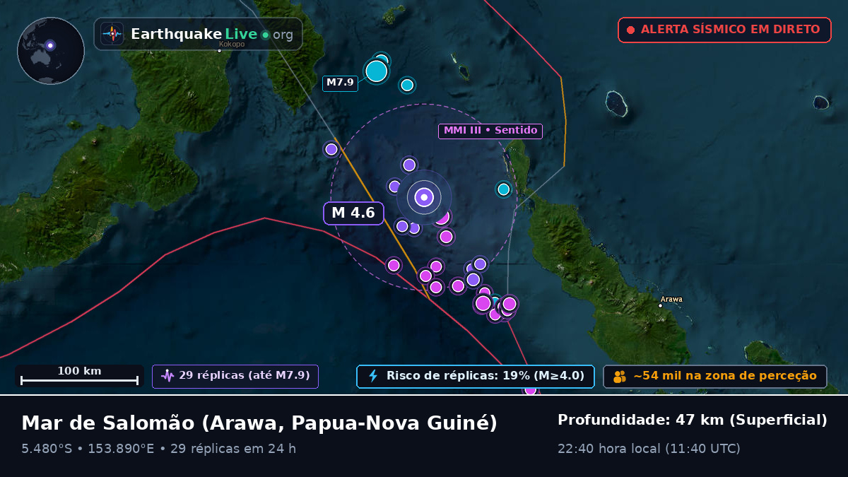 Mar de Salomão (Papua-Nova Guiné)