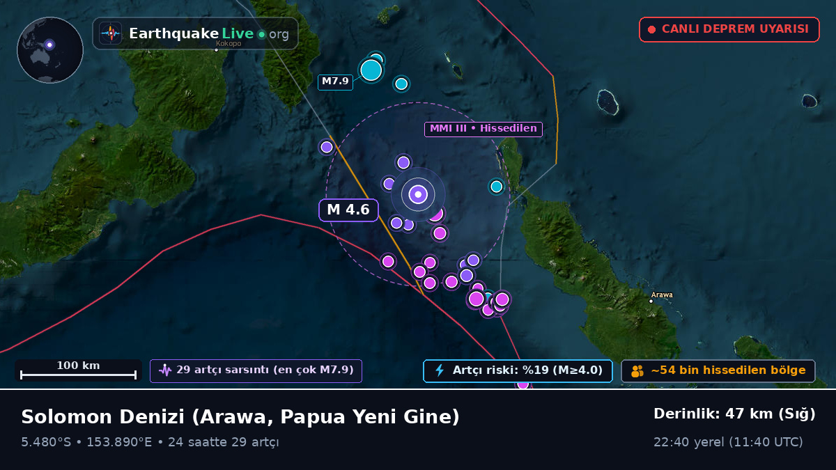 Solomon Denizi (Papua Yeni Gine)