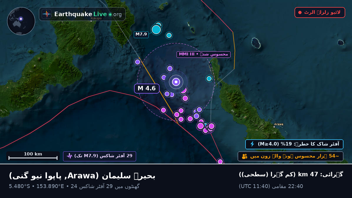بحیرہ سلیمان (پاپوا نیو گنی)